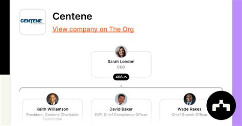 Centene - Org Chart, Teams, Culture & Jobs | The Org