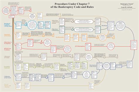 Pin on credit help and options