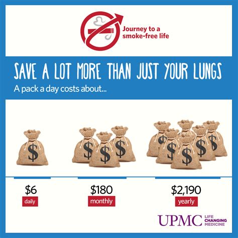 Smoke-Free Life: How to Quit Smoking | UPMC HealthBeat