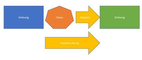 Chaos und Ordnung – Gregor Widmer @swissediot