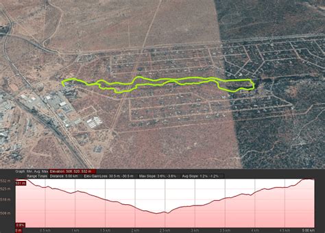 Hoedspruit Wildlife Estate – Lowveld Trail Running