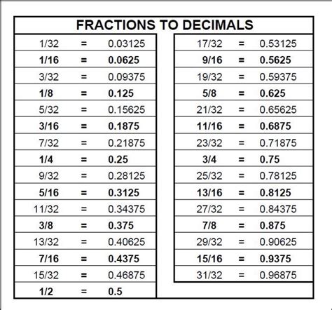 Tape Measure With All Fractions