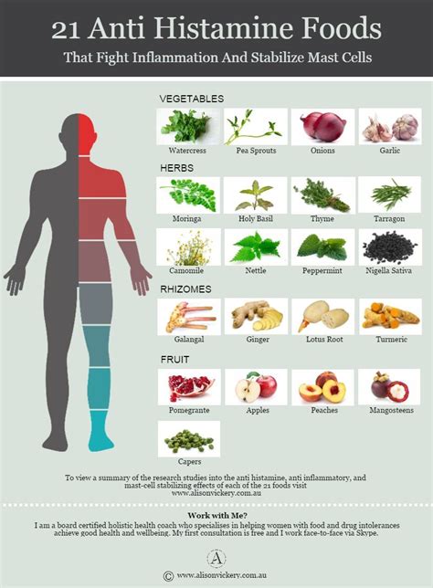 21 ANTI-HISTAMINE FOODS THAT FIGHT INFLAMMATION AND STABLIZE MAST CELLS ...