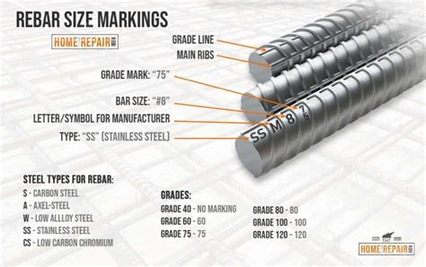 Area Of Rebar Sizes