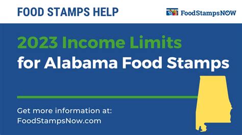 2023 Income Limit for Alabama Food Stamps - Food Stamps Now