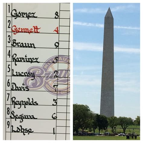 Milwaukee Brewers on Twitter: "Tonight's #Brewers lineup vs. Washington at Nationals Park. First ...