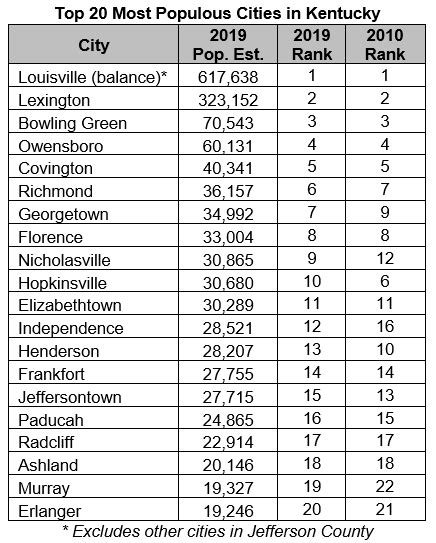 Kentucky League of Cities