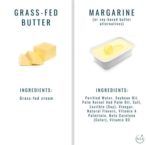 Butter vs. Margarine⁣⁣ ⁣⁣ Historically, margarine was created to be an inexpensive and shelf ...