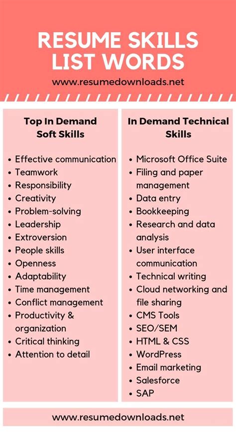 Skills Ideas For Resume - RESUEROP