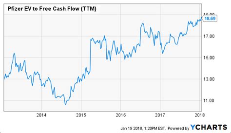 Pfizer: The Best Big Pharma Dividend Stock (NYSE:PFE) | Seeking Alpha