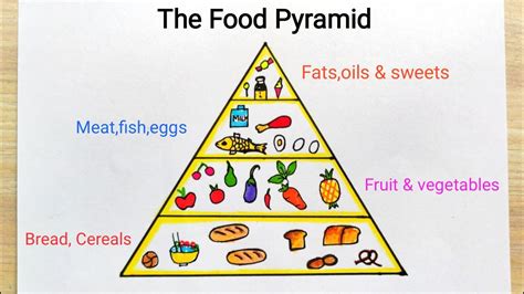 Food pyramid drawing step by step | How to draw food pyramid easy ...