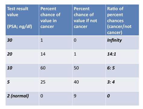 Qué es un resultado de prueba anormal? - The Health Care Blog | Maria Kani