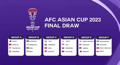 AFC Asian Cup 2023 Draw HIGHLIGHTS: India in Group B with Syria, Uzbekistan & Australia in Asian ...