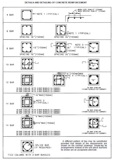 Procedures on how to Design Reinforced Concrete Columns – Engineering Feed