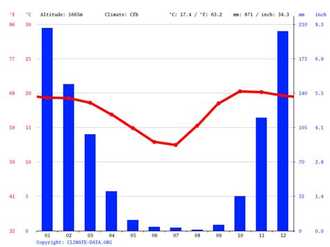 Marondera climate: Average Temperature, weather by month, Marondera weather averages - Climate ...