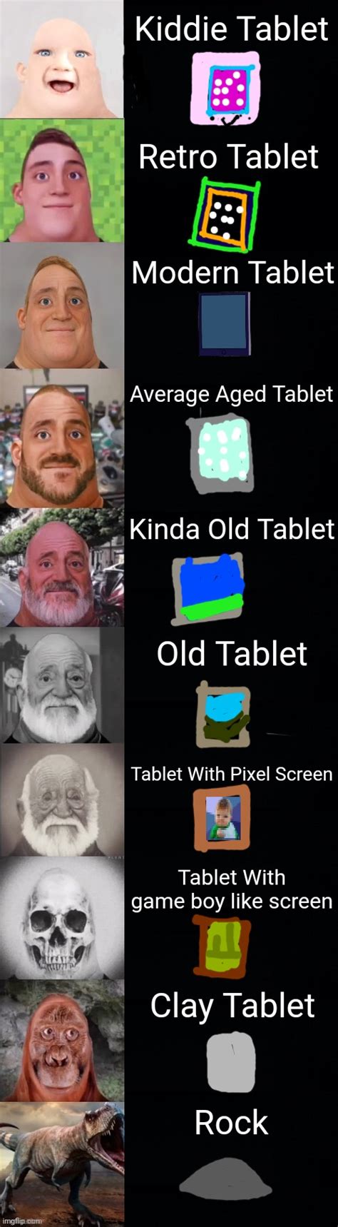 Your Tablet Is... - Imgflip