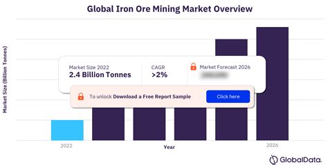 Iron Ore Mining Market: Trends, Analysis, and Forecast