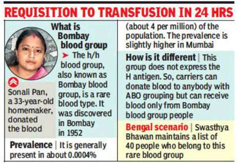 Medics rush rare Bombay blood to 14-day-old baby, but fail to save her ...