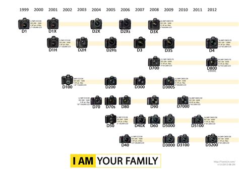 Best dslr camera comparison chart 2019 – Artofit