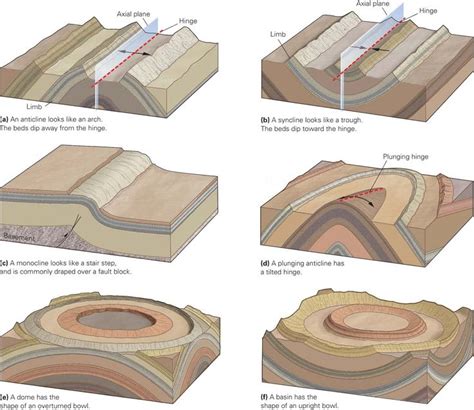 A blog about geology. | Earth science, Geology humor, Geology