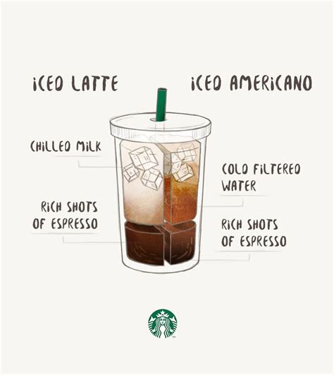 Easy Homemade Starbucks Americano Recipe 2023 - AtOnce