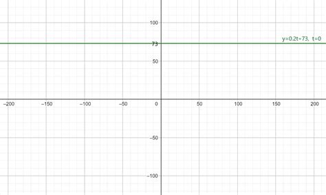 Algebra 2 Common Core Edition - 9780076639908 - Exercise 48 | Quizlet