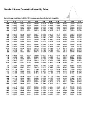 Cumulative Probability Table - Fill Online, Printable, Fillable, Blank | pdfFiller