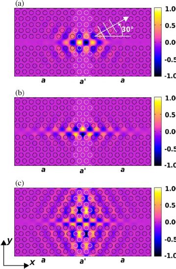 (Left) Dispersion diagram of a photonic crystal waveguide. (Right)... | Download Scientific Diagram