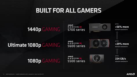 The AMD Radeon RX 5600 XT Review, Feat. Sapphire Pulse: A New ...