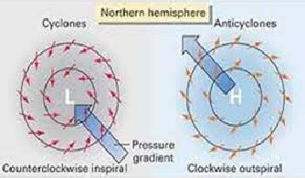 Anti Cyclone - INSIGHTS IAS - Simplifying UPSC IAS Exam Preparation