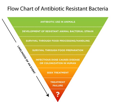 Antibiotic Resistance: October 2011