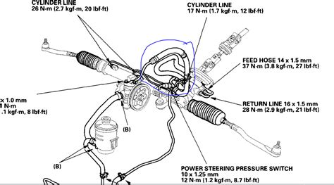 Power Steering Pressure Hose Replacement: Is There a Secret or a ...