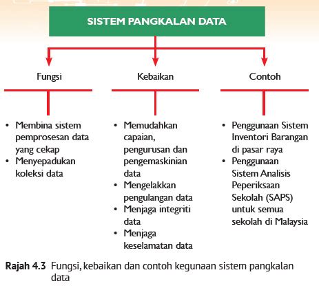 Cara Buat Fail Pengkalan Data