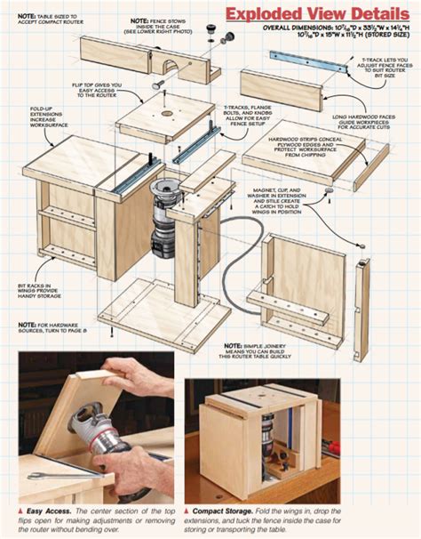 Build the Perfect Router Table for a Small Workshop | Woodsmith