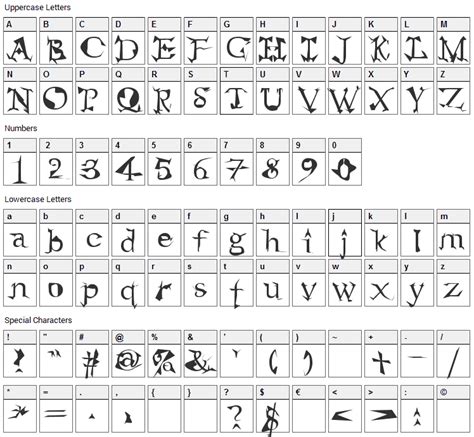 Alien Font Download - Fonts4Free