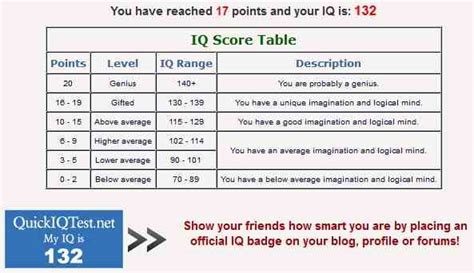 Emotional Intelligence: Emotional Intelligence Test Printable