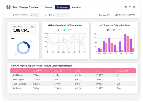 KPI Dashboard Design on Behance