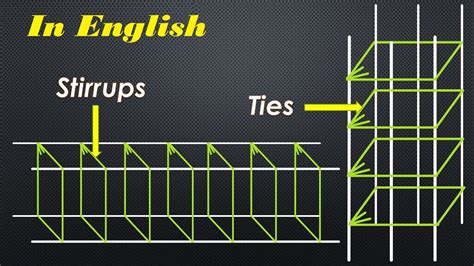 Stirrups and Ties | Difference and Use | Reinforcement in Beam and Column - YouTube