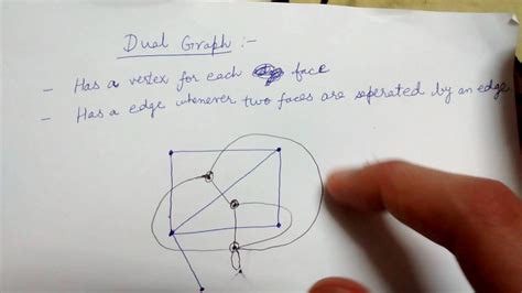 Dual graph - YouTube