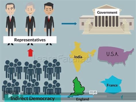 Indirect Democracy Pictures