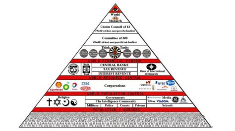 Gli Arcani Supremi (Vox clamantis in deserto - Gothian): Il Consiglio ...