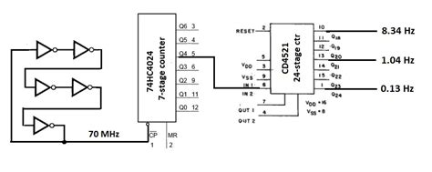 inverter - Simple Oscillator Designs - Electrical Engineering Stack Exchange