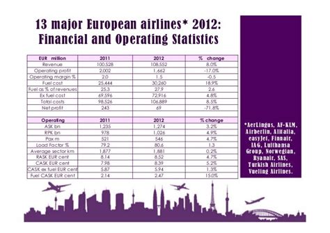 😍 European airline industry analysis. Environmental And European Airline Industry Analysis ...