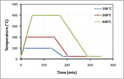Heat treatment process diagram | Download Scientific Diagram