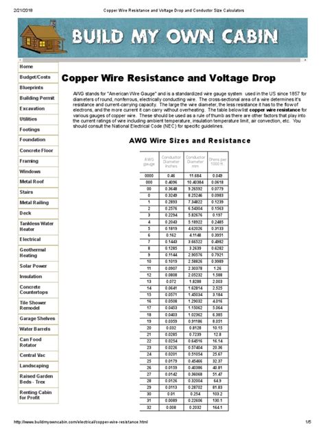 Resistance Of Copper And Aluminum Wire