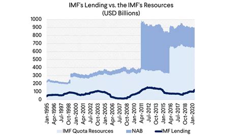 Imf - : Functions of imf international monetary cooperation. | Grandview Pictures