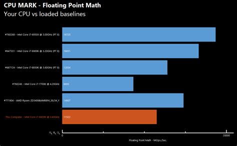 The first AMD Ryzen R7 1700X benchmarks are here and they look ...