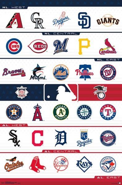 MLB Logos - Athena Posters