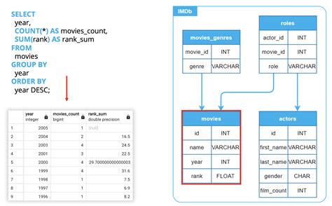 SQL aggregate functions: hoe aggregeer je in SQL? Tutorial & voorbeelden