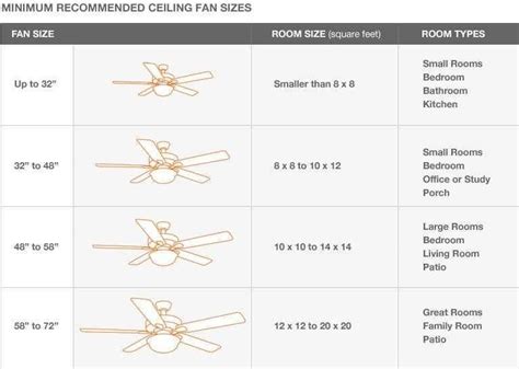 Measuring Ceiling Fan Blade Size - Tft Decoration Gallery